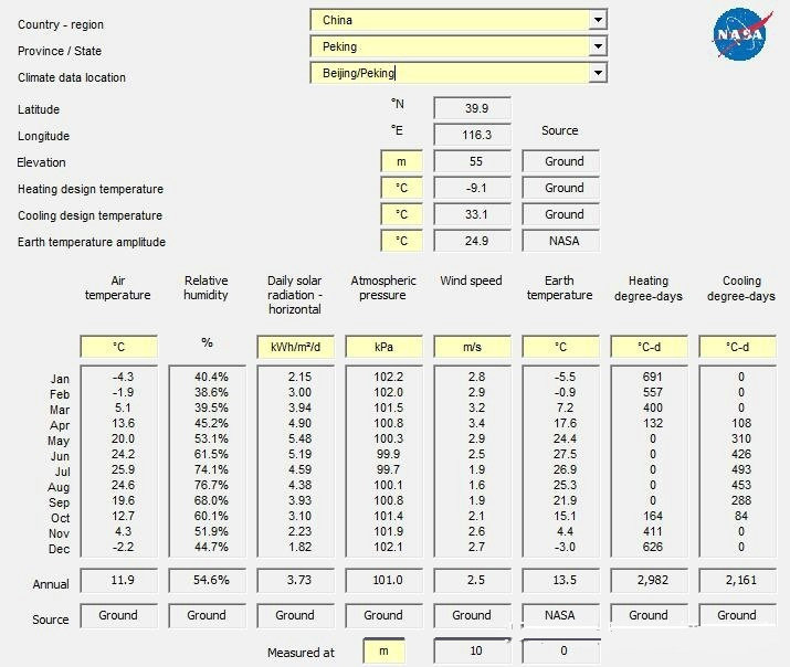 100w güneş paneli günde ne kadar elektrik üretebilir?
